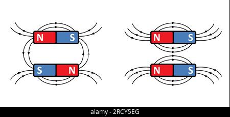 Lignes de champ magnétique. lignes autour d'une barre magnétique. schéma ou schémas de l'aimant polaire. Champ électromagnétique et force magnétique. Positif, négatif ou nul Banque D'Images
