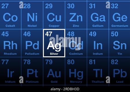 Argent sur le tableau périodique des éléments. Métal précieux dont le symbole chimique est AG (latin argentum) et le numéro atomique 47. Banque D'Images