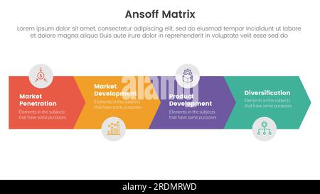 concept d'initiatives de croissance du cadre de la matrice ansoff avec flèche horizontale vers la droite pour la bannière de modèle infographique avec liste de quatre points informat Banque D'Images