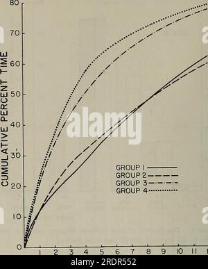 'L'écologie des folivores arboricoles : un symposium tenu au Centre de conservation et de recherche, National Zoological Park, Smithsonian institution, du 29 au 31 mai 1975' (1978) Banque D'Images