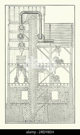 Une ancienne gravure d'une grande machine de broyage et de séparation de minerai des années 1800 Il est tiré d'un livre de génie mécanique victorien des années 1880 Le traitement des minéraux est le processus de séparation des minéraux commercialement précieux de leurs minerais. Selon les procédés utilisés dans chaque cas, on parle souvent de traitement du minerai ou de minerai. Ici, la nature verticale de la machine signifie que la gravité aide à alimenter la matière première vers le bas à travers des broyeurs à courroie qui écrasent le minerai. Banque D'Images