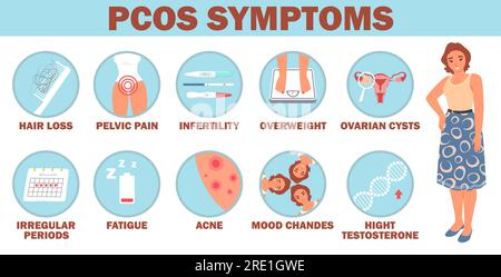Symptômes du SOPK infographie vectorielle détaillée avec icônes Illustration de Vecteur