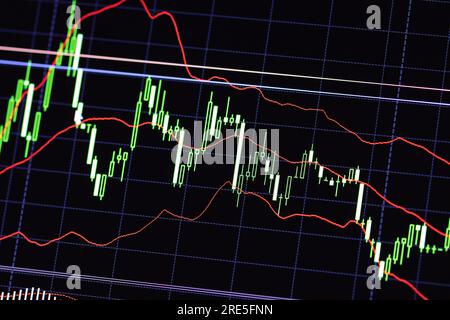 Graphique de trading du marché boursier Candle Stick. Le logiciel de surveillance de trading montre la progression sur le marché du forex. Analyse des données pour le marché boursier. Trading en ligne Banque D'Images