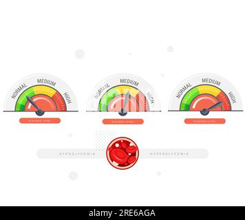 Appareil de mesure de glycémie à trois étapes - Illustration en stock sous forme de fichier EPS 10 Illustration de Vecteur