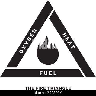 Illustration du triangle du feu - modèle de réaction chimique - couleur noire Illustration de Vecteur