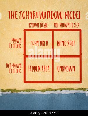 Croquis du modèle de fenêtre Johari sur papier d'art, un cadre pour comprendre les relations entre la conscience de soi et la communication interpersonnelle Banque D'Images