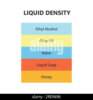 PrinLiquid density concept d'expérience scientifique. Séparer les couches de liquide. Expérience en laboratoire avec densité d'huile, d'eau, de miel, de savon et d'alcool Illustration de Vecteur