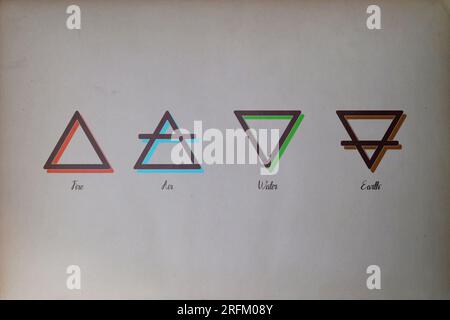 L'alchimie des symboles des quatre éléments (feu, Air, Terre et eau) au milieu d'un vieux papier. Banque D'Images