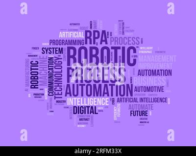 Concept d'arrière-plan Word Cloud pour l'automatisation des processus robotiques (RPA). Système d'automatisation ai, future machine technologique de l'intelligence artificielle. vecteur Illustration de Vecteur