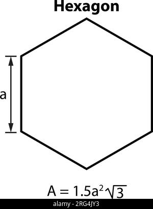 Formule de la zone hexagonale. images d'enseignement des mathématiques. Hexagone. icône de symbole de forme. Formes géométriques. Isolé sur fond blanc Vector illustration. Illustration de Vecteur