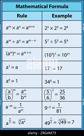 Table de formules mathématiques. illustration vectorielle Illustration de Vecteur