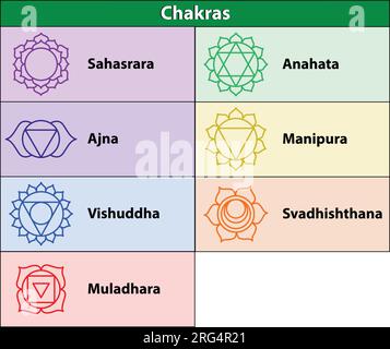 Les sept Chakras. Illustration de caractère solide de l'hindouisme et du bouddhisme. Icônes de chakra de yoga de couleur isolées sur blanc. Pour le design, associé au yoga. Illustration de Vecteur