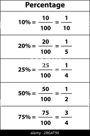 Tableau de conversion des fractions décimales et des pourcentages en ...