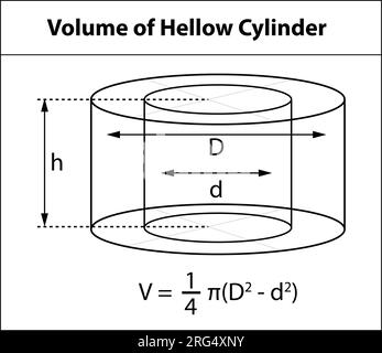 Illustration vectorielle : Volume du cylindre de Hallow. Symbole de forme 3D utilisé dans l'enseignement des mathématiques. sur fond blanc Illustration de Vecteur