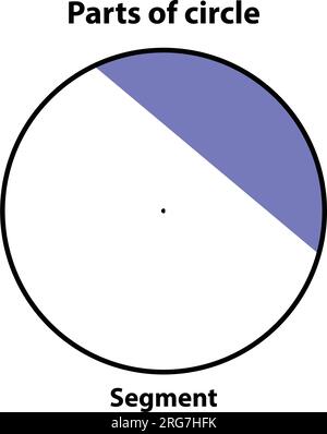 Parties du segment de cercle. surligner en bleu. illustration vectorielle sur fond blanc. Illustration de Vecteur