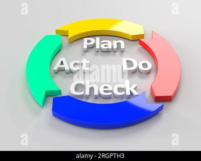 Plan Do Check Act (ou Adjust) - cycle d'amélioration continue PDCA également appelé cycle de Shewhart. Banque D'Images