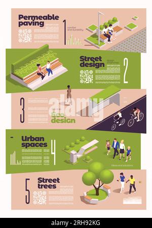 Infographie isométrique d'éco-conception d'espaces verts de ville urbaine avec le pavage perméable conception de rue espaces urbains arbres de rue descriptions vecteur illustratio Illustration de Vecteur