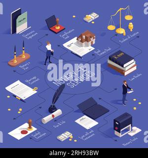 Organigramme isométrique des services notariaux avec signature électronique de sceau de certification de contrat de mariage immobilier outils notarial et autre description Illustration de Vecteur