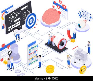 Diagramme isométrique de neuromarketing avec des personnes faisant des recherches sur le comportement des clients et leurs réponses sur différentes illustrations vectorielles visuelles Illustration de Vecteur