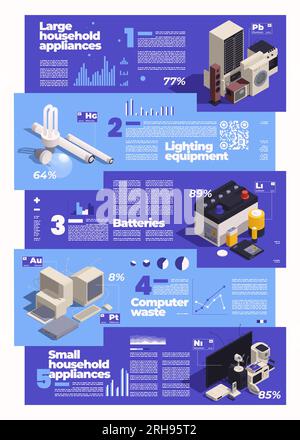 Composition infographique de gestion des déchets électroniques avec des bannières horizontales pour les appareils ménagers isométriques éclairage batteries vecteur de déchets informatiques illustr Illustration de Vecteur