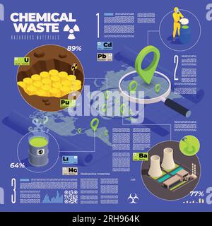 Infographies isométriques de gestion des déchets électroniques avec emplacements des déchets nucléaires radioactifs sur la carte de la terre avec illustration vectorielle de texte modifiable Illustration de Vecteur