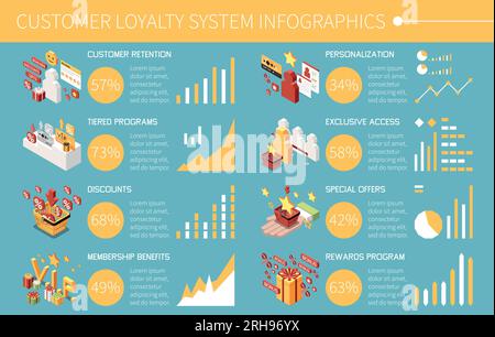 Programmes de récompense de fidélité de la clientèle infographie isométrique avec programmes échelonnés remises avantages adhésion personnalisation accès exclusif et o Illustration de Vecteur