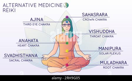 Infographies de ligne plate de médecine alternative avec le personnage féminin doodle assis dans la pose de lotus avec l'illustration vectorielle de légendes de texte Illustration de Vecteur