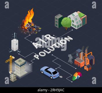 La pollution de l'air provoque un diagramme isométrique avec la construction de transport d'usines sur fond sombre illustration vectorielle 3D. Illustration de Vecteur