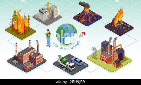 Causes anthropiques et naturelles de la pollution atmosphérique infographie isométrique avec illustration vectorielle de transport d'émissions industrielles d'éruption volcanique Illustration de Vecteur