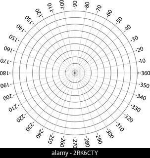 Cercles de mesure ronds. cercle d'échelle de 360 degrés avec des lignes, cadran circulaire et vecteur de mesure d'échelle. Illustration cercle degré, mètre circulaire 360 Illustration de Vecteur