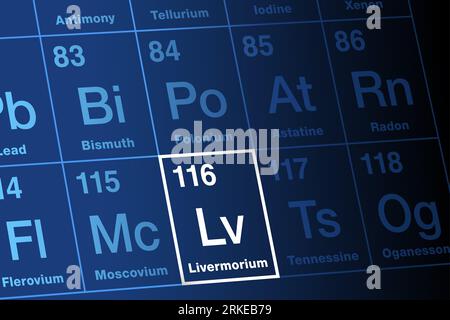 Livermorium sur le tableau périodique des éléments. Elément transactinide synthétique extrêmement radioactif, superlourd. Symbole LV, numéro atomique 116. Banque D'Images