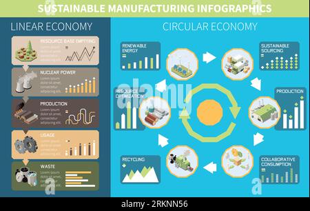 Infographies isométriques de fabrication durable avec illustration vectorielle des sections d'économie circulaire et d'économie linéaire Illustration de Vecteur