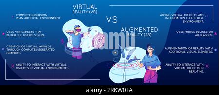 Infographic giving information about virtual and augmented reality on blue background flat vector illustration Illustration de Vecteur
