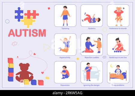 Signs of autism flat infographic with children having sleep problems ignoring danger getting depressed and other symptoms vector illustration Stock Vector