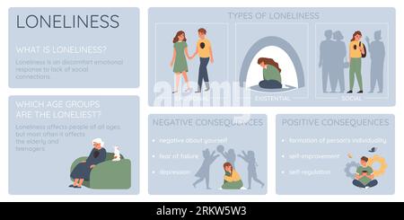 Loneliness solitude flat infographic set of editable text tips and characters of people of various age vector illustration Stock Vector