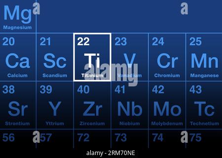Elément en titane sur le tableau périodique. Métal de transition brillant et élément chimique de numéro atomique 22 et symbole d'élément Ti. Banque D'Images