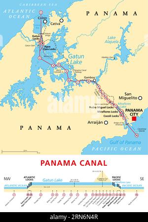 Canal de Panama, carte politique et schéma, illustrant la séquence des écluses et des passages. Voie navigable artificielle. Banque D'Images