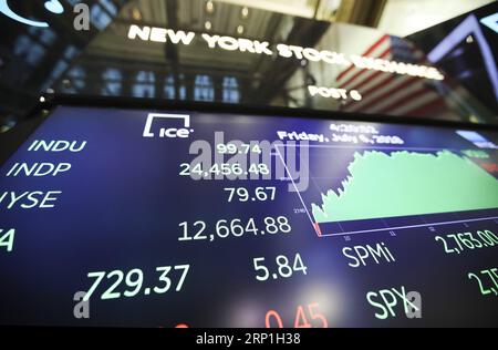 (180706) -- NEW YORK, 6 juillet 2018 -- la photo prise le 6 juillet 2018 montre les données de trading sur l'écran électronique de la Bourse de New York à New York, aux États-Unis. Les actions américaines ont terminé à la hausse vendredi alors que les investisseurs encourageaient les données sur les emplois mieux que prévu. La moyenne industrielle du Dow Jones a augmenté de 99,74 points, soit 0,41 %, pour atteindre 24 456,48. Le S&P 500 a augmenté de 23,21 points, soit 0,85 %, pour atteindre 2 759,82 points. L'indice composite Nasdaq a bondi de 101,96 points, soit 1,34 %, pour atteindre 7 688,39. ) U.S.-NEW YORK-STOCKS WangxYing PUBLICATIONxNOTxINxCHN Banque D'Images