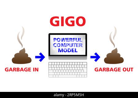 Garbage in, Garbage out (GIGO). Concept en informatique. Les données d'entrée erronées ou non-sens produisent des sorties non-sens. Déchets entrant, déchets sortant (RIRO). Banque D'Images