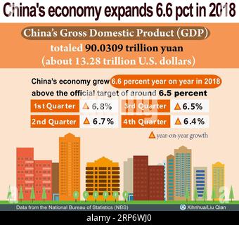 (190121) -- BEIJING, 21 janvier 2019 -- les graphiques montrent que le produit intérieur brut (PIB) de la Chine a totalisé 90,0309 billions de yuans en 2018, selon le Bureau national des statistiques de la Chine. Xinhua Headlines : l'économie chinoise va de l'avant, remplissant 2018 objectifs LiuxQian PUBLICATIONxNOTxINxCHN Banque D'Images