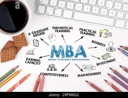 MBA Master of Business Administration concept. Graphique avec des mots-clés et des icônes. Bureau blanc. Banque D'Images