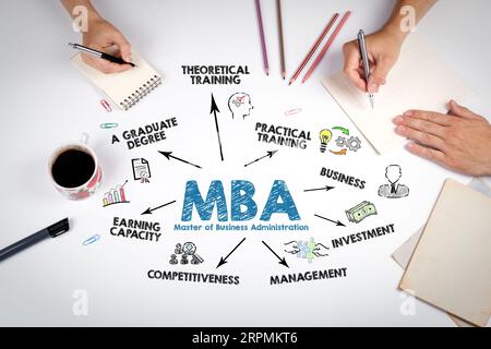 MBA Master of Business Administration concept. La réunion à la table blanche du bureau. Banque D'Images