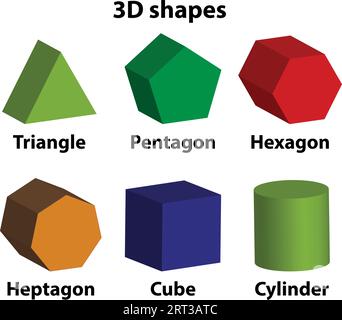 Couleurs réalistes formes géométriques 3d de base en vue de dessus et de face isolé sur blanc. Objets tridimensionnels. Illustration de Vecteur