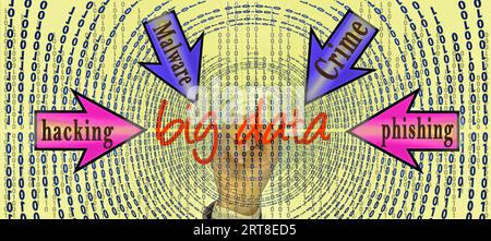 Image symbolique, cyber-sécurité, cyber-attaques dans le monde entier, criminalité informatique, attaques informatiques numériques, économie, économie énergétique, centrales nucléaires, société Banque D'Images