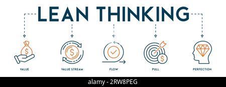 Illustration éditable Web de bannière de concept Lean Thinking avec définir la valeur, chaîne de valeur, créer le flux, tirer établi et icône de perfection Illustration de Vecteur