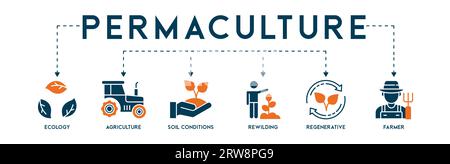 Concept de permaculture illustration web de bannière éditable pour les écosystèmes et la gestion des terres avec l'écologie, l'agriculture, les conditions du sol, le rewilding Illustration de Vecteur