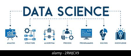 Concept d'illustration vectorielle d'icône Web de bannière de science des données avec icône d'analyse, structure, algorithme, processus, programmation, résolution, connaissance Illustration de Vecteur