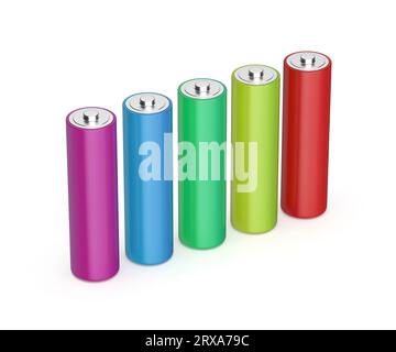 Rangée avec cinq piles AA de taille avec différentes couleurs sur fond blanc Banque D'Images