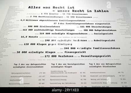 Mit der Frage von Recht und Unrecht im Maerchen befasst sich eine neue Sonderausstellung in der Grimmwelt Kassel Foto vom 28.09.2023. Die Besucher der Schau Akte Rumpelstilchen. Eine Spurensuche dans Maerchen und Recht vom 29. Septembre bis 14. Avril 2024 sind eingeladen, ueber Gut und Boese und das Verhaeltnis von Recht und Gerechtigkeit nachzudenken. DAS Thema wird in drei verschiedenen Kapiteln entfaltet. Siehe epd-Meldung vom 28.09.2023 USAGE ÉDITORIAL SEULEMENT *** Une nouvelle exposition spéciale dans le Grimmwelt Kassel traite de la question du bien et du mal dans les contes de fées photo de 28 09 2023 visite Banque D'Images