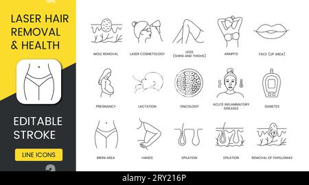 Épilation au laser, limitations Vector line icon Set, course modifiable, aisselles et jambes, mains et zone du bikini, visage, région des lèvres, diabète et aigu Illustration de Vecteur